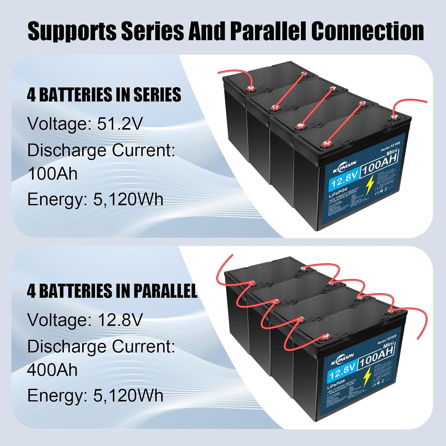 🔥Summer Sale🔥KUNLUN 12V 100Ah LiFePO4 High Capacity Battery