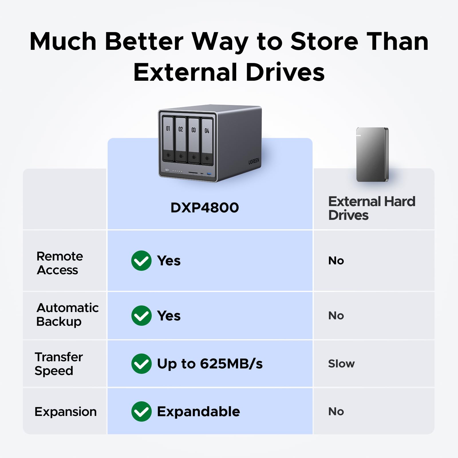 DXP2800 Dual-Bay Desktop NAS