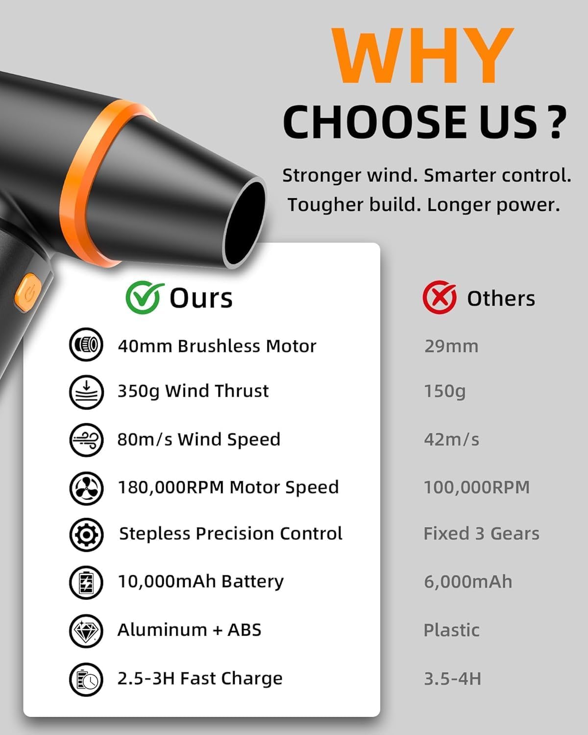 All-in-One Air Blasting System,Rechargeable Portable Cordless Air Blower for Home, Car, Computer, and Keyboard