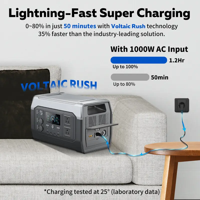 🛒BEST SELLER🚀CTOLITY Portable Power Station [1800W/1024WH], LiFePO4 Battery Backup for Home, Solar Generator for Camping Road Trip Essentials, RV, Emergency Prep,Off Grid Living,Van Life Must Haves,Camping Gear