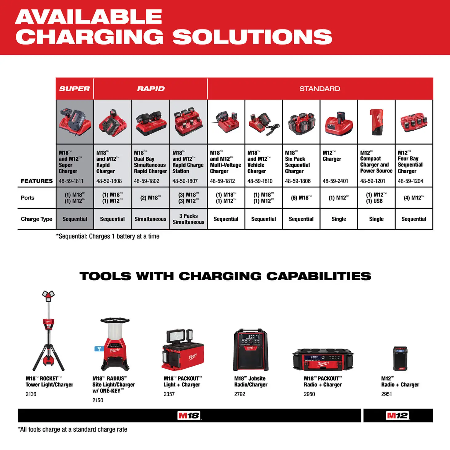 Milwaukee M18 REDLITHIUM HIGH Output Battery Pack (2pk)