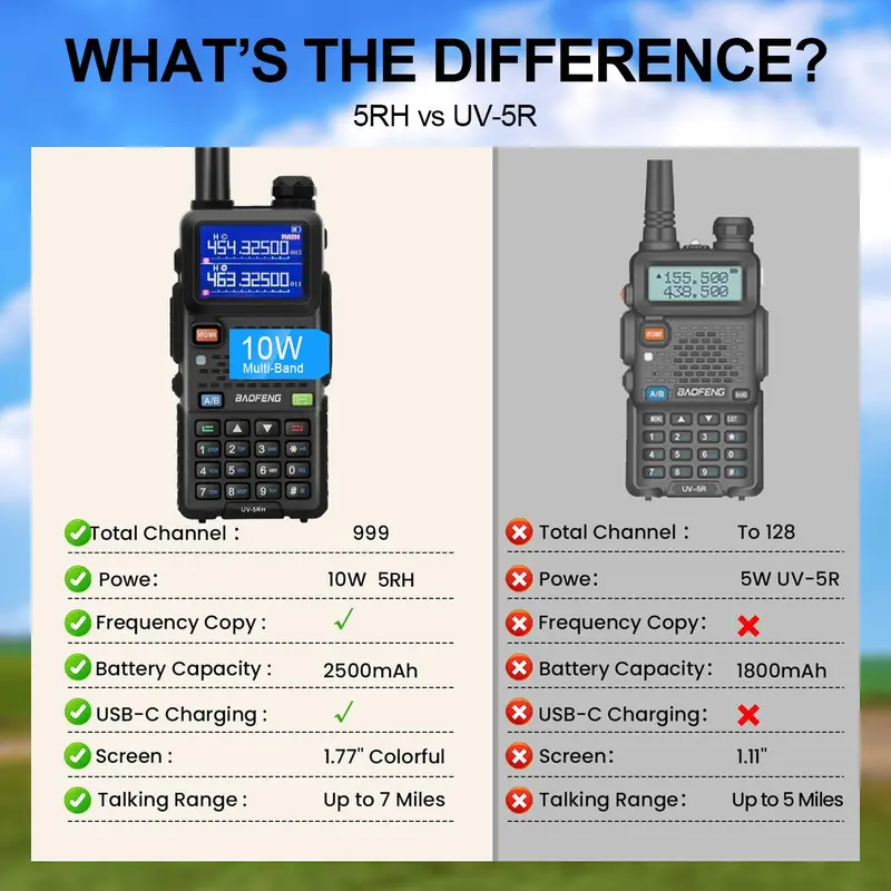 【New Release】BAOFENG 5RH 10W Walkie Talkie – Long Range Ham Radio (Upgraded UV-5R), NOAA Weather Alert, 999 Channels, Rechargeable Two-Way Radio for Emergency, Camping, Off-Road & Survival (FRS/GMRS Compatible) Audio