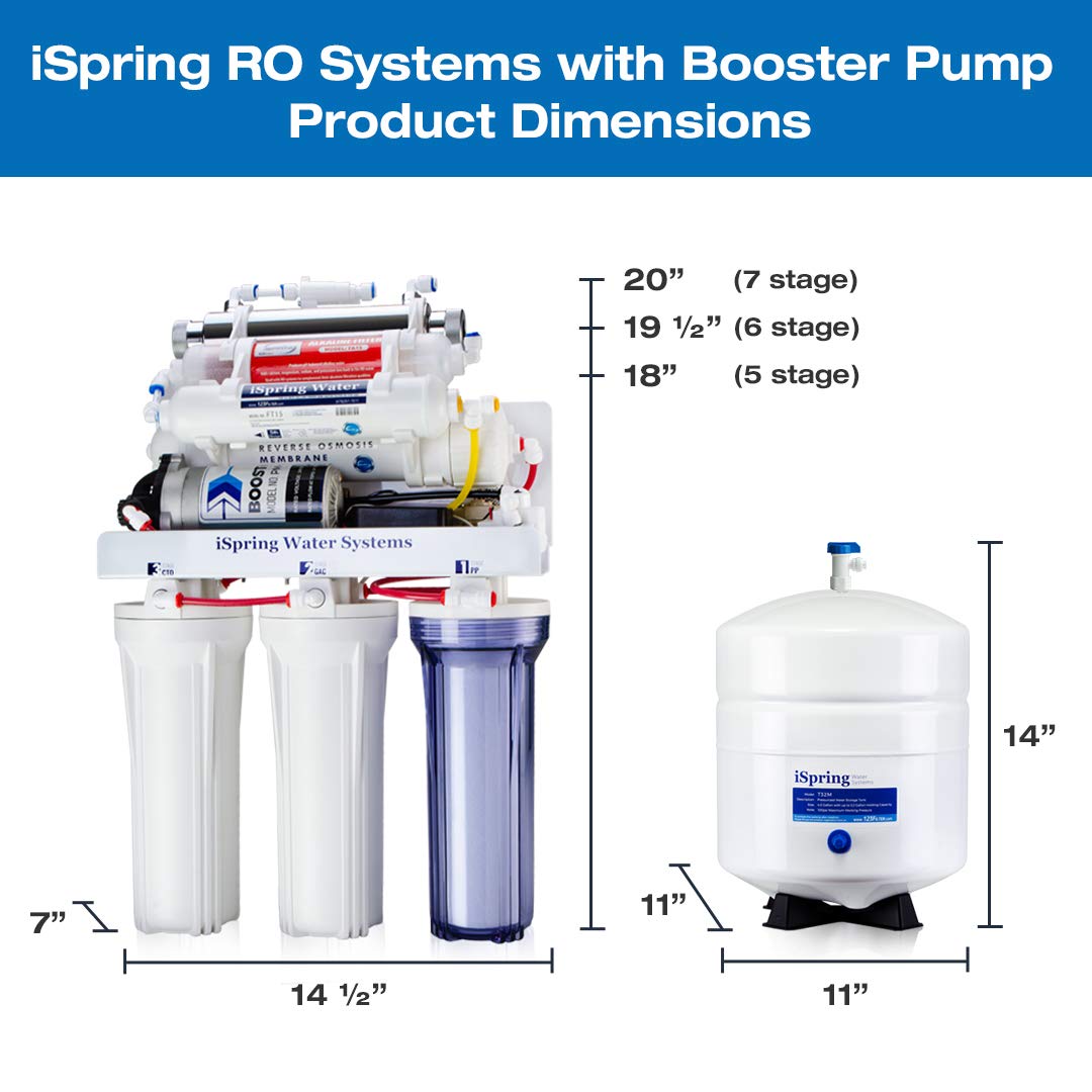 🔥Final Moments🔥iSpring RCC7P, 75 GPD Reverse Osmosis System with Pump