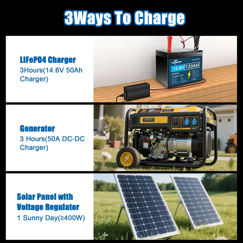 KUNLUN 12V 120Ah LiFePO4 Lithium Battery (Group 24 Size)