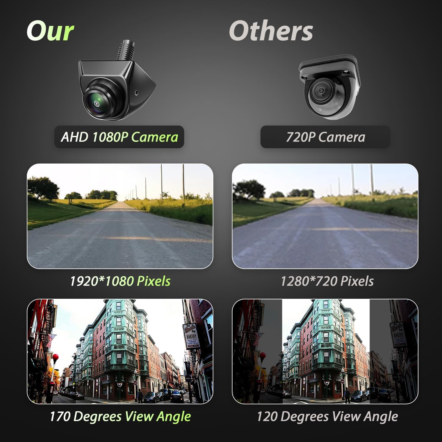 Backup Camera for Car