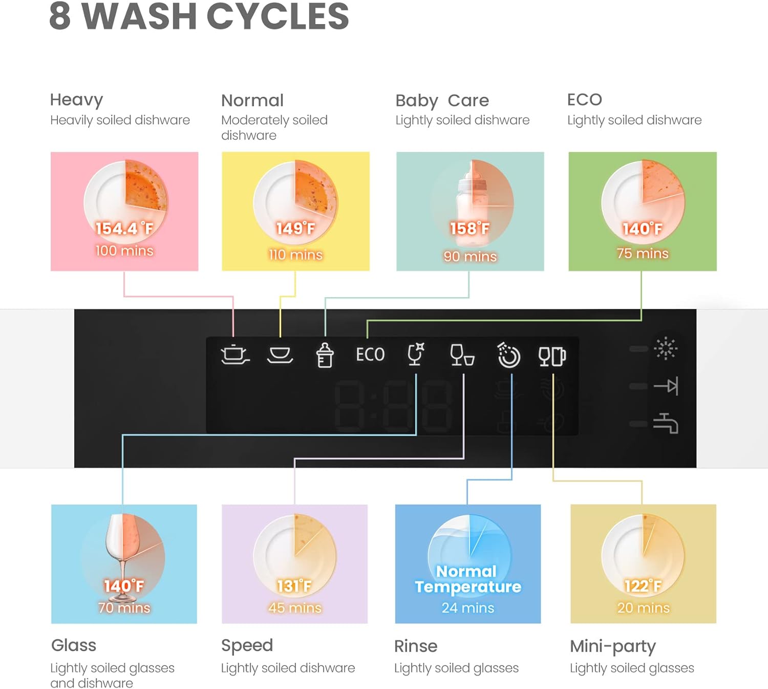 Energy Star Portable Dishwasher