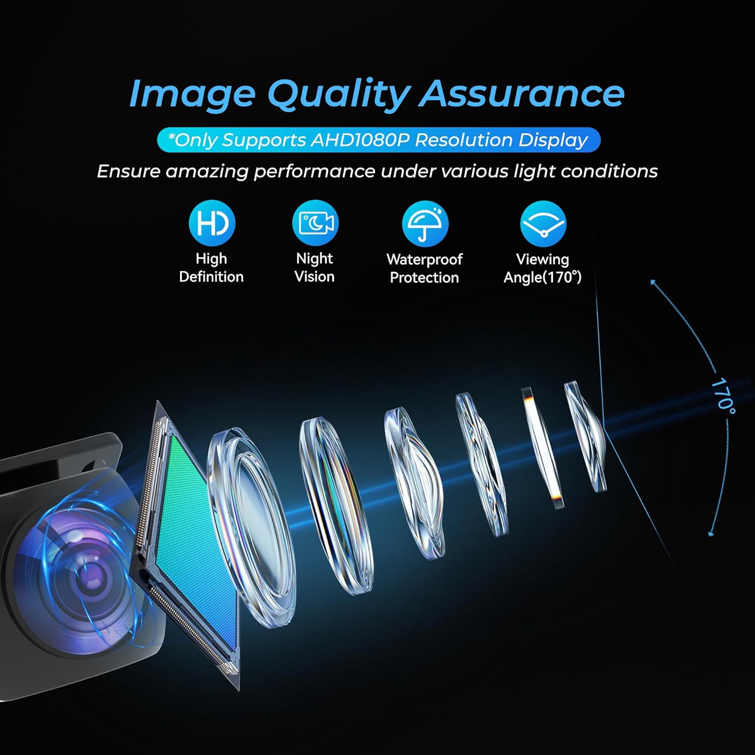 1080P Backup Camera for Car,170 Degree Wide Angle Rearview Reversing