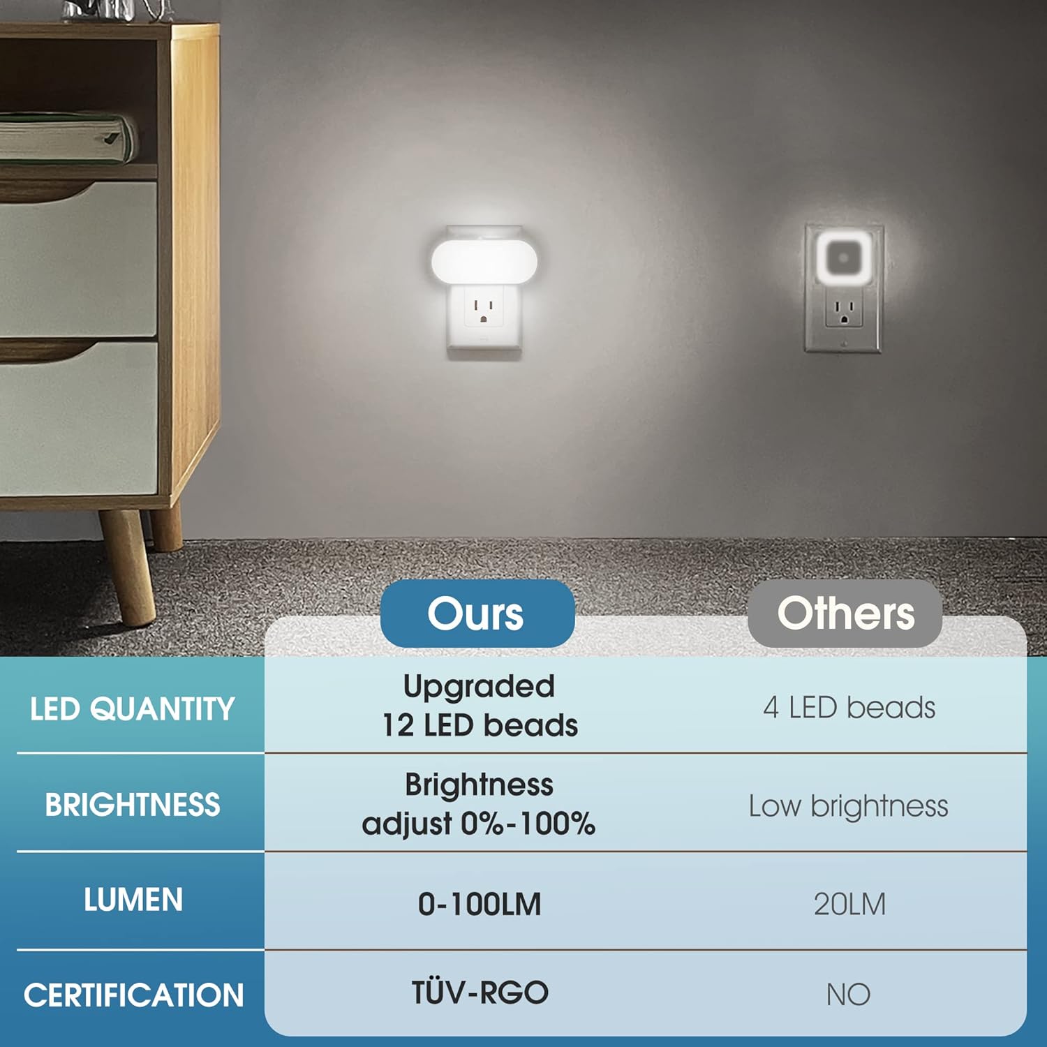 Led Night Light, Plug into Wall, [2 Pack] with Dusk to Dawn Sensor, 1W 5000K Dimmable Night