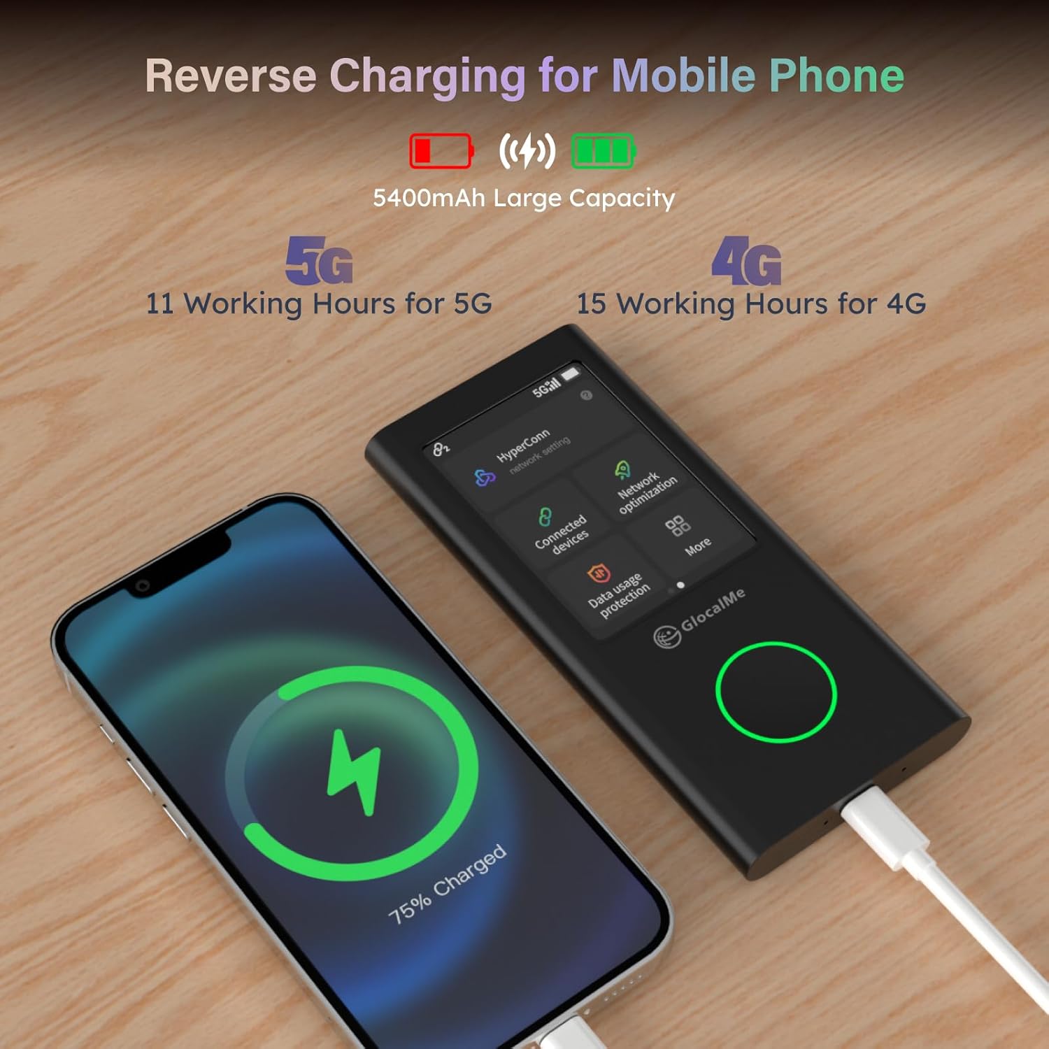 🔥Final Moments🔥GlocalMe Numen Air 5G Mobile Hotspot