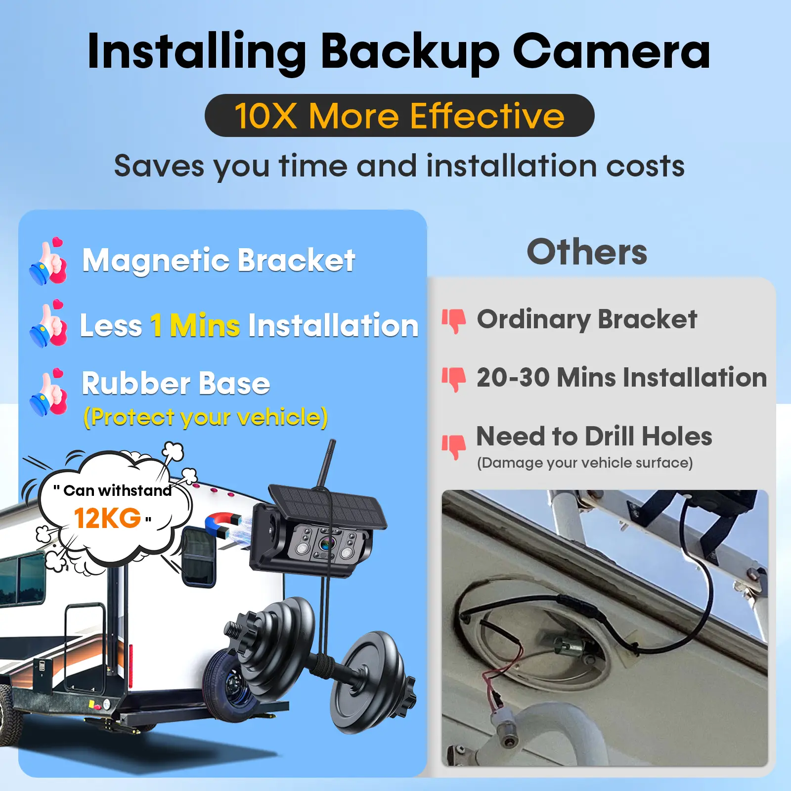 Dual RV Wireless Backup Camera for Trailer,Solar RV Rear View Camera with 7-inch Recording Monitor