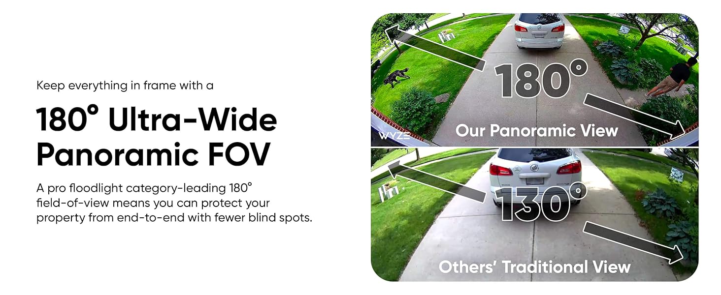 Wyze Cam Floodlight Pro Field of View