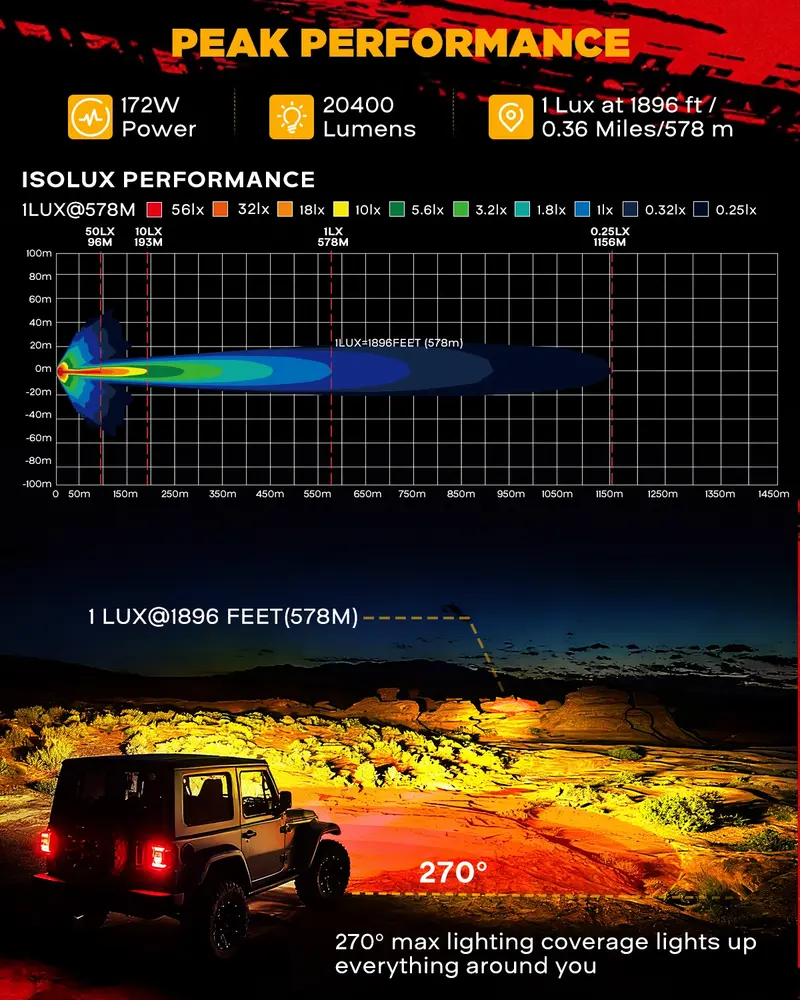 AUXBEAM LED Pods Light Offroad Driving Work Lights, X-PRO 3" 96W 6 Modes Dual Color Spot Flood Combo or V-ULTRA 5" 172W Side Shooter with Amber DRL, IP68 Waterproof for Trucks Jeep, 2PCS