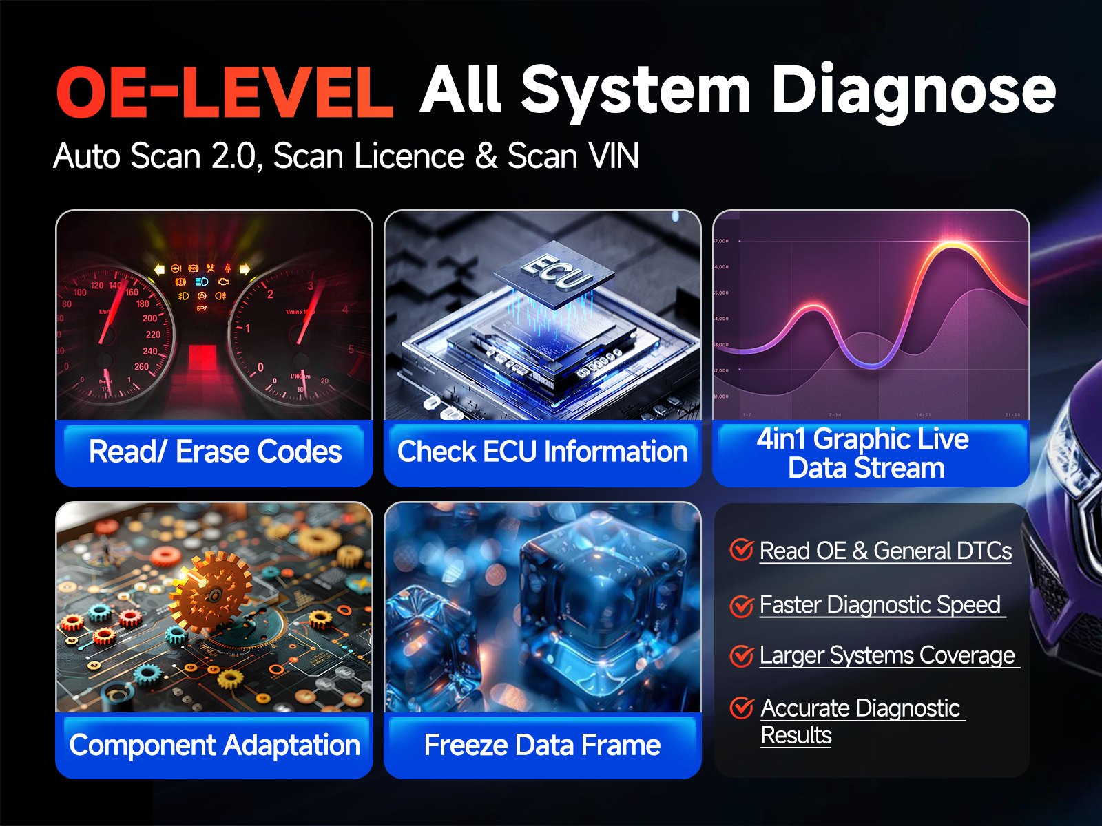 ms906 pro ts Same as MS908/ MK908/ MS908SP/ MaxiSys Elite on OE-Level All Systems Diagnostics