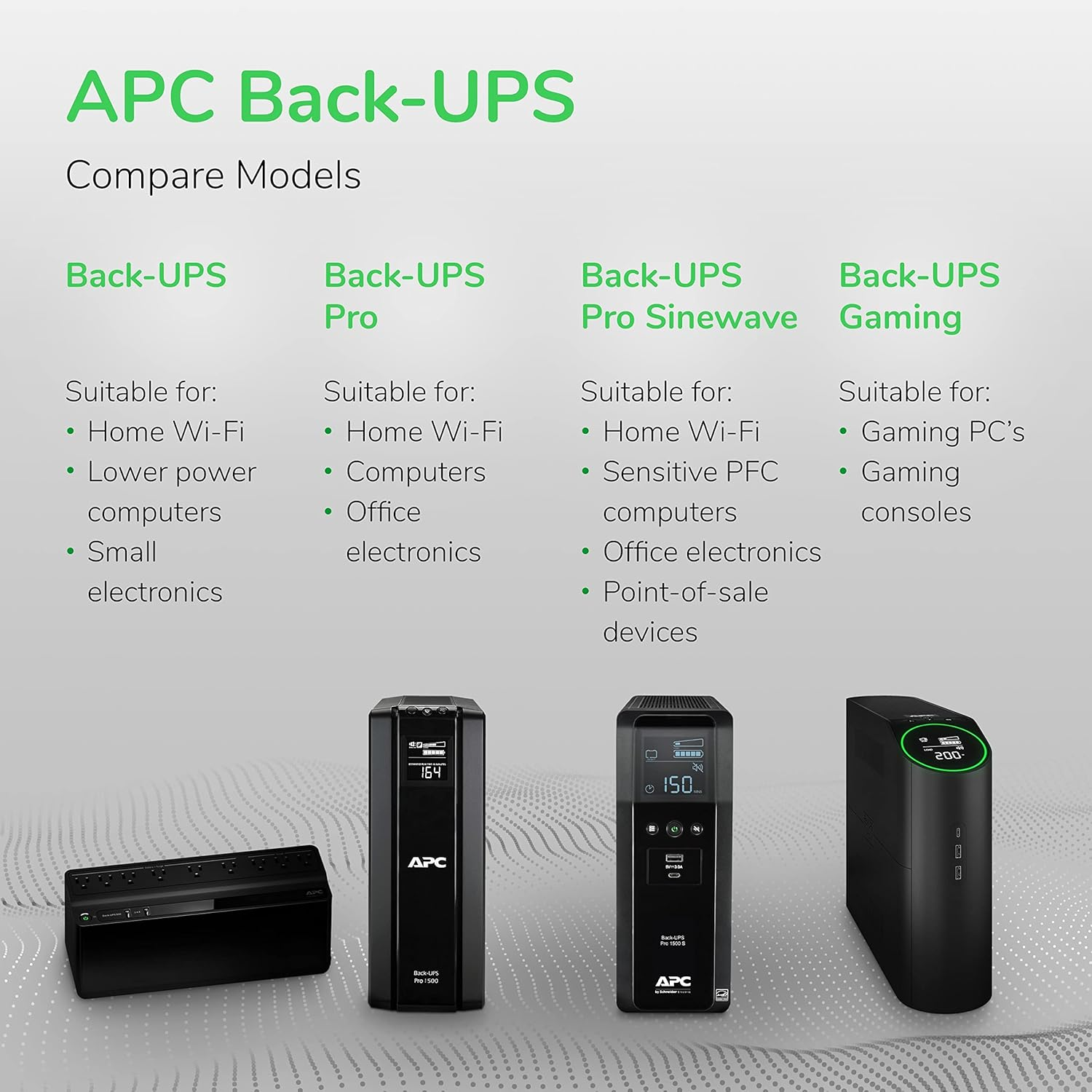 Limited Time Offer: APC 600VA UPS Battery Backup (BE600M1), 330W Uninterruptible Power Supply with 7 Outlets & USB Port, Surge Protector for Computers & Wi-Fi