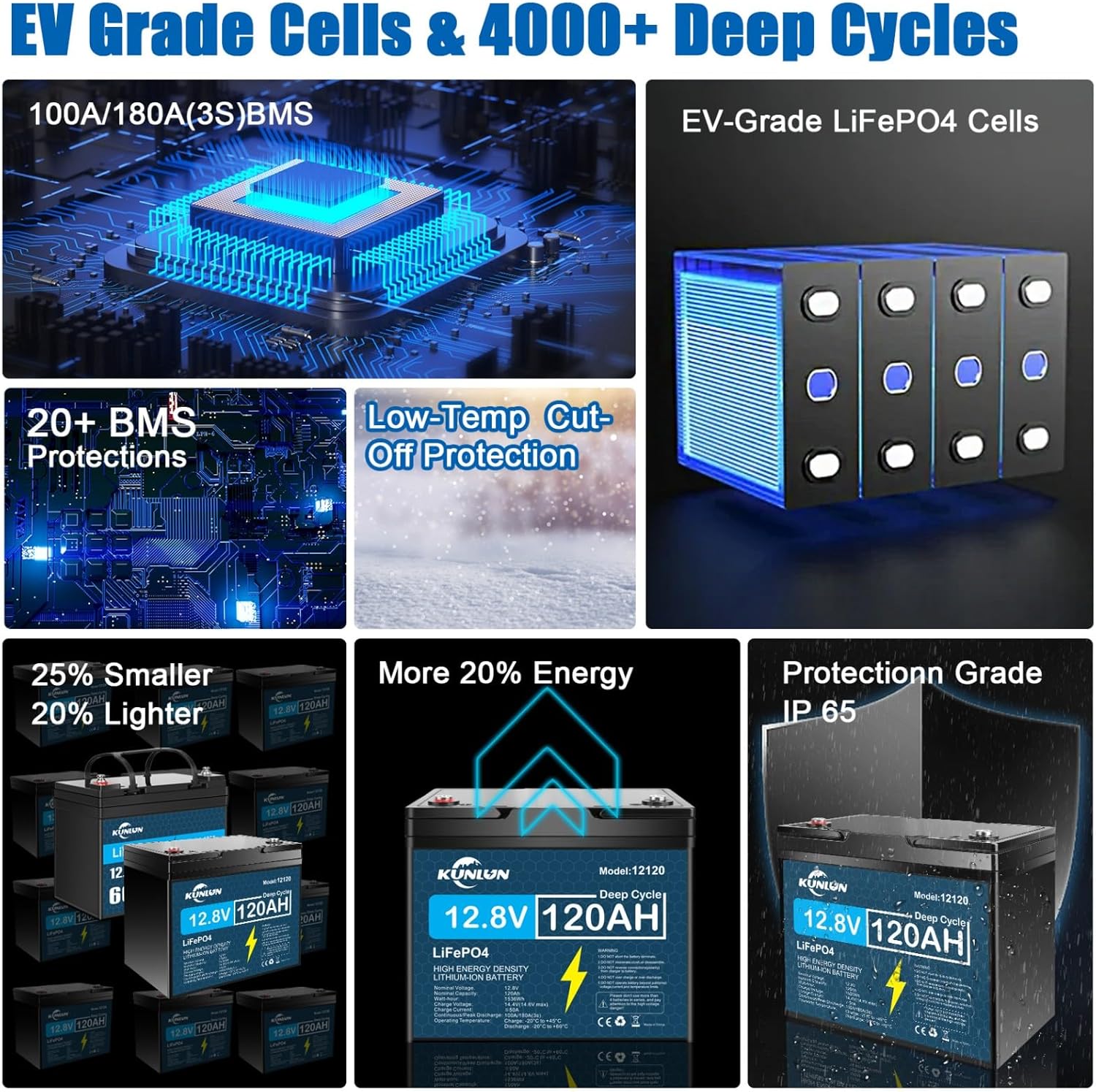 Product description 120Ah LiFePO4 Battery 120Ah LiFePO4 Battery Previous page 12V 120AH LiFePo4 Lithium Battery Parallel Next page   RV Batteries  Marine battery