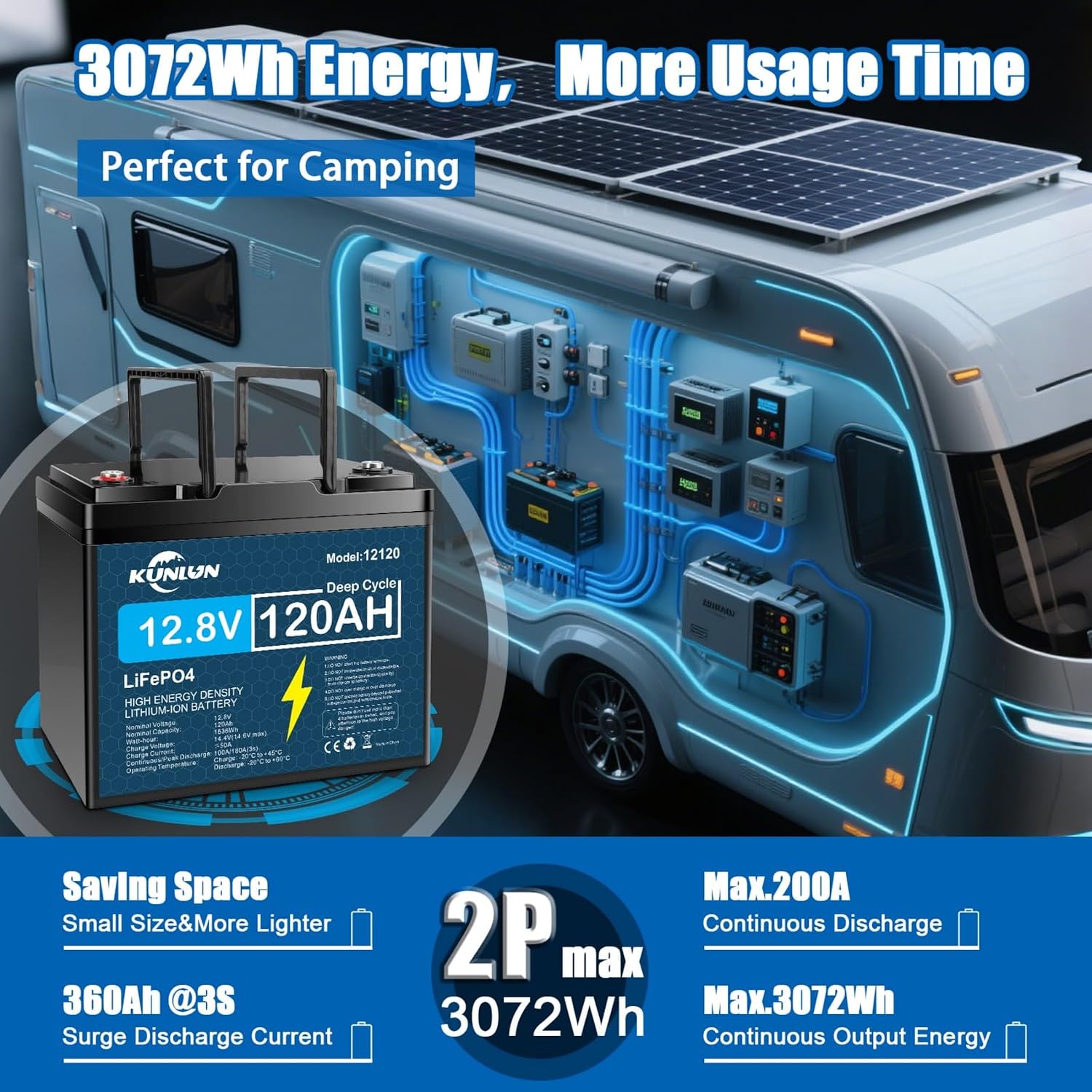 Product description 120Ah LiFePO4 Battery 120Ah LiFePO4 Battery Previous page 12V 120AH LiFePo4 Lithium Battery Parallel Next page   RV Batteries  Marine battery
