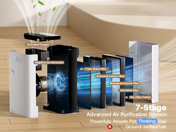 Pet Air Purifier