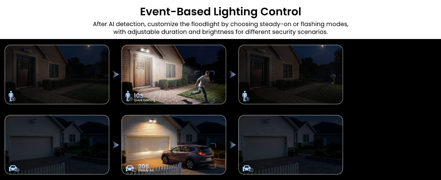 smart light with ai detection act based on what&amp;amp;amp;#39;s happending