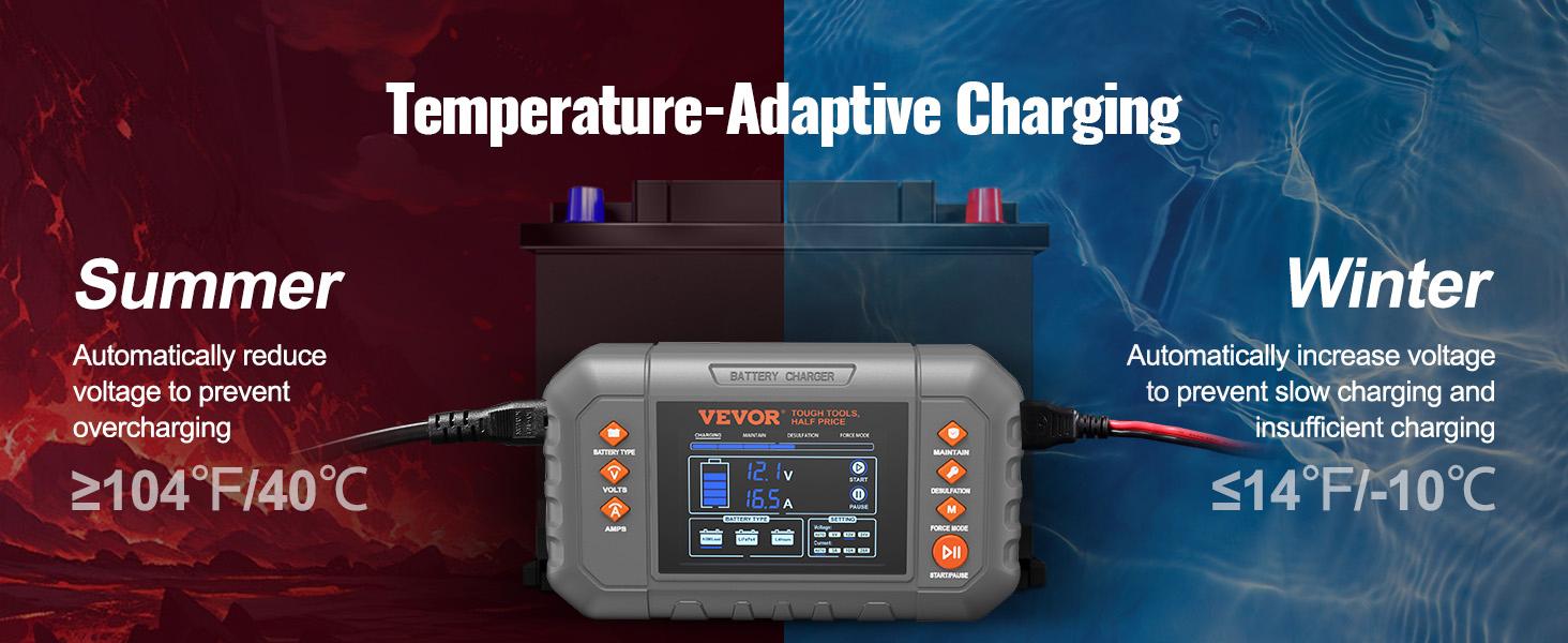 VEVOR Smart Battery Charger, Summervibes, Various specifications, Lithium LiFePO4 Lead-Acid (AGM / Gel / SLA) Car Battery Charger with LCD Display, Trickle Charger Maintainer Desulfator for Boat Motorcycle Lawn Mower Deep Cycle