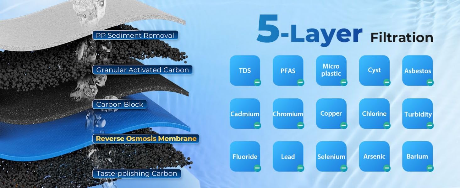 5-layers of amazing filtration