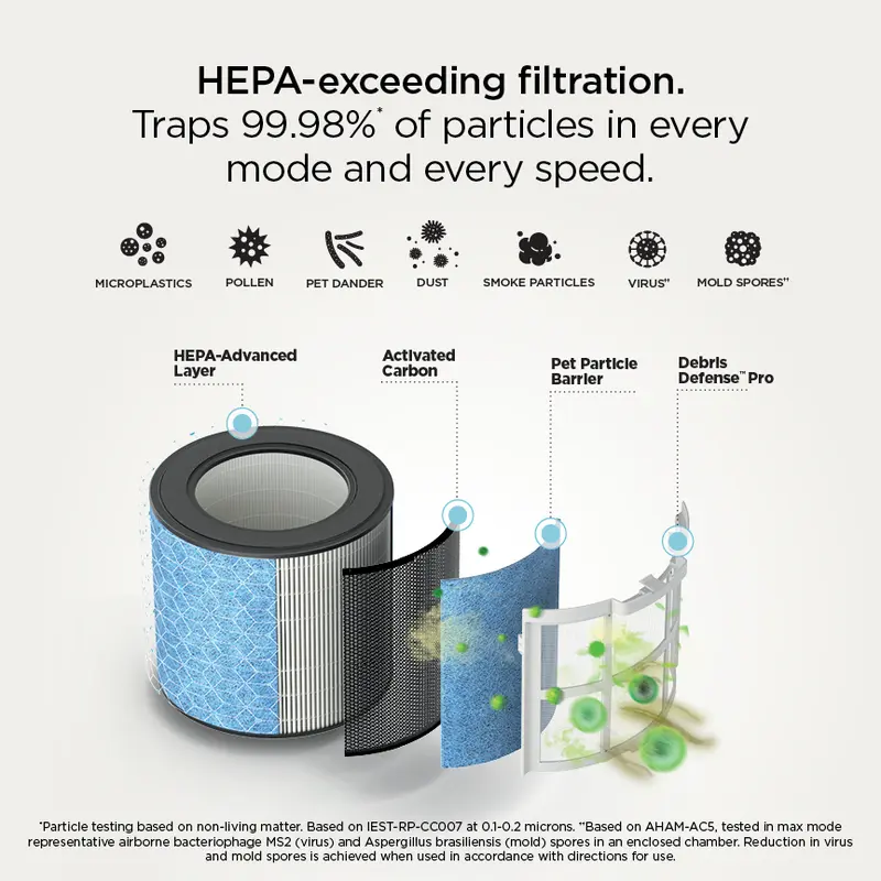 🛒BEST SELLER🚀Shark BreatheClear Compact with NeverChange Air Purifier - HP062
