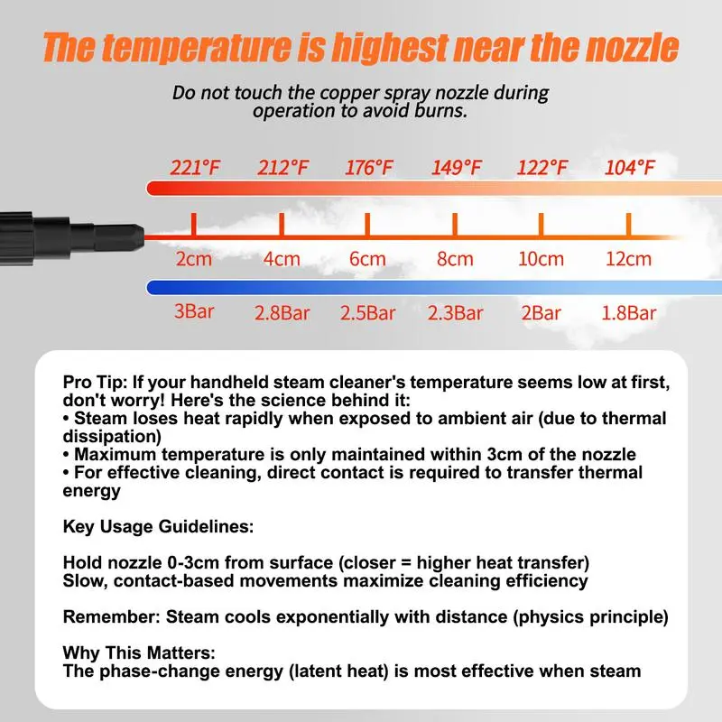  2500W Handheld Steam