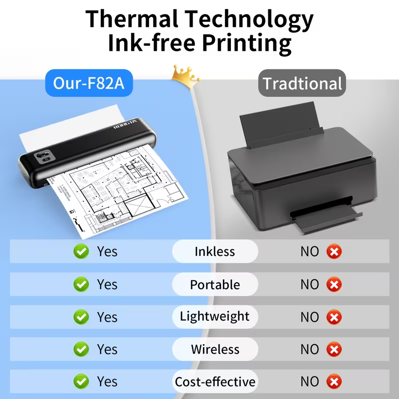 Wireless A4 Thermal Printer - Portable, Inkless, Compatible with Phone, Android
