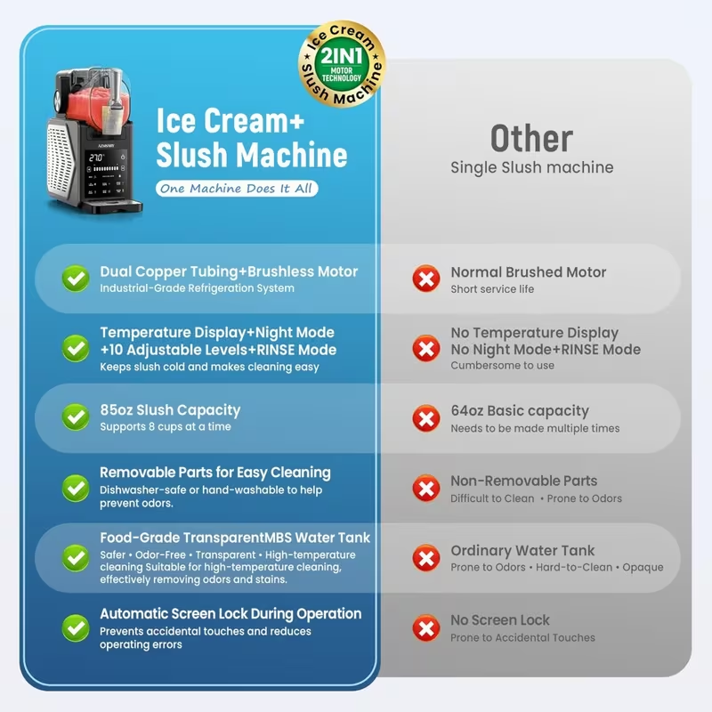 🔥Limited Offer🔥Slushie Machine, 85Oz Ice Cream Machine And Slushy Machine for Home Use, 