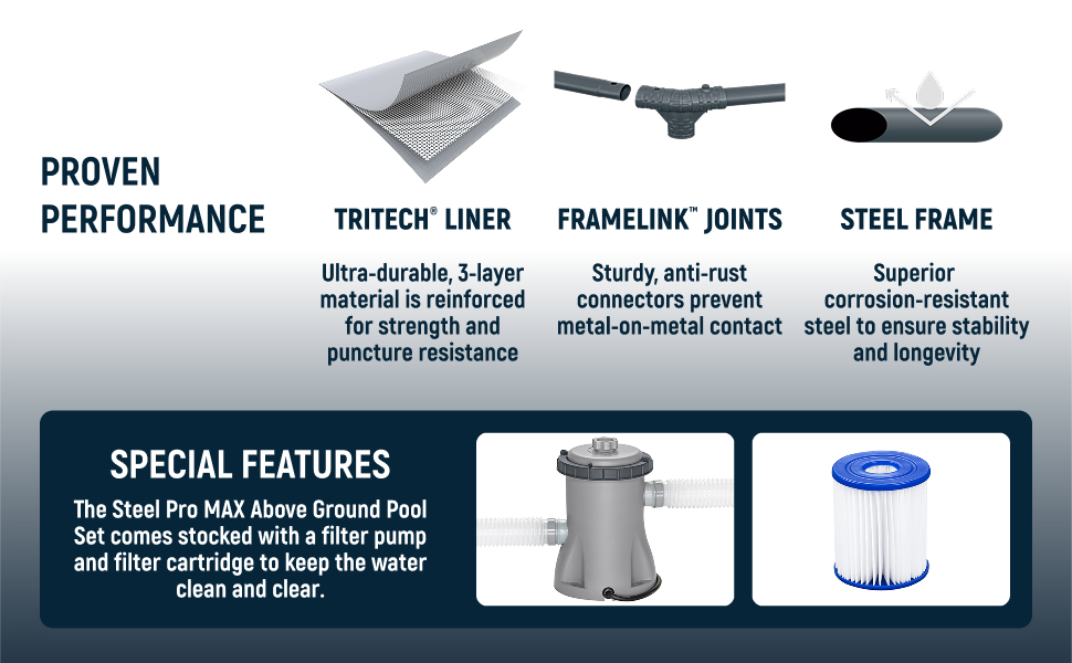 Bestway Steel Pro MAX Pool: 3-layer Tritech liner, FrameLink joints, steel frame, and filter pump.