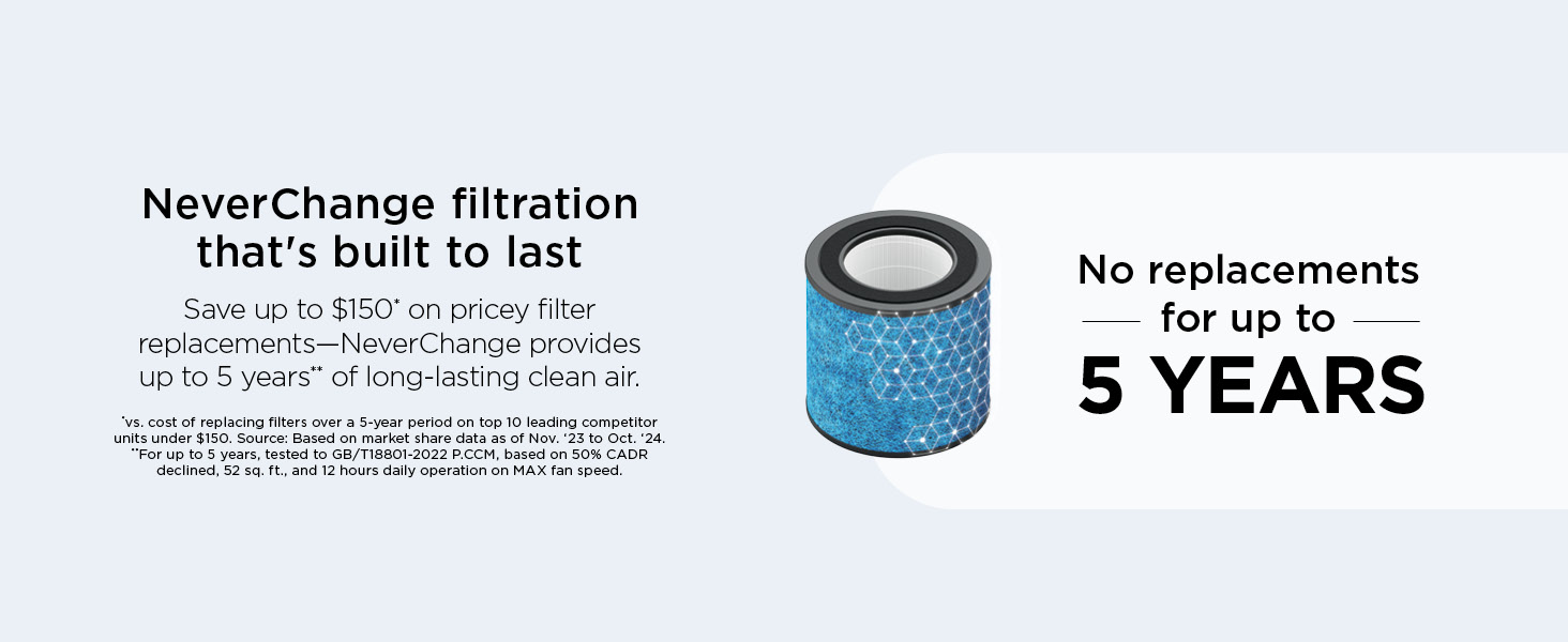 NeverChange filtration that&amp;amp;#39;s bu ilt to last