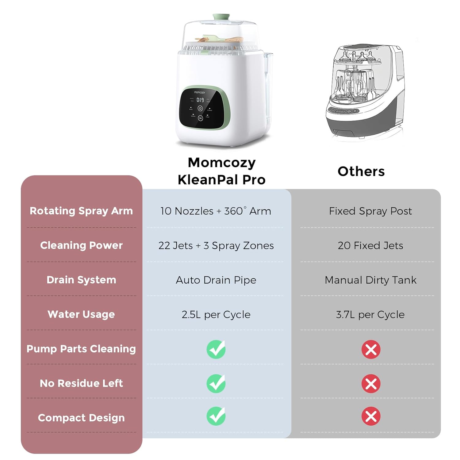 Mother's Day Promotion🔥Momcozy KleanPal Pro Baby Bottle Washer, Sterilizer & Dryer