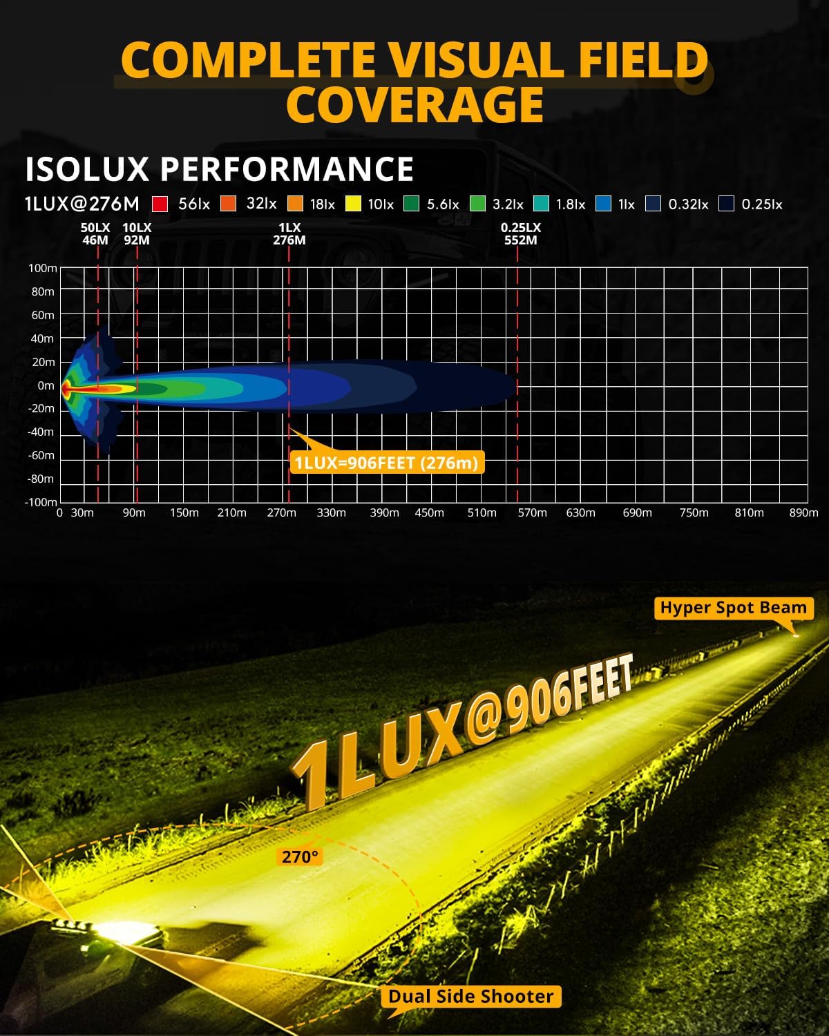 🔥Buy 1 Get 1 Free🔦 Auxbeam V-Ultra Series 3 Inch 108W LED Round Pods