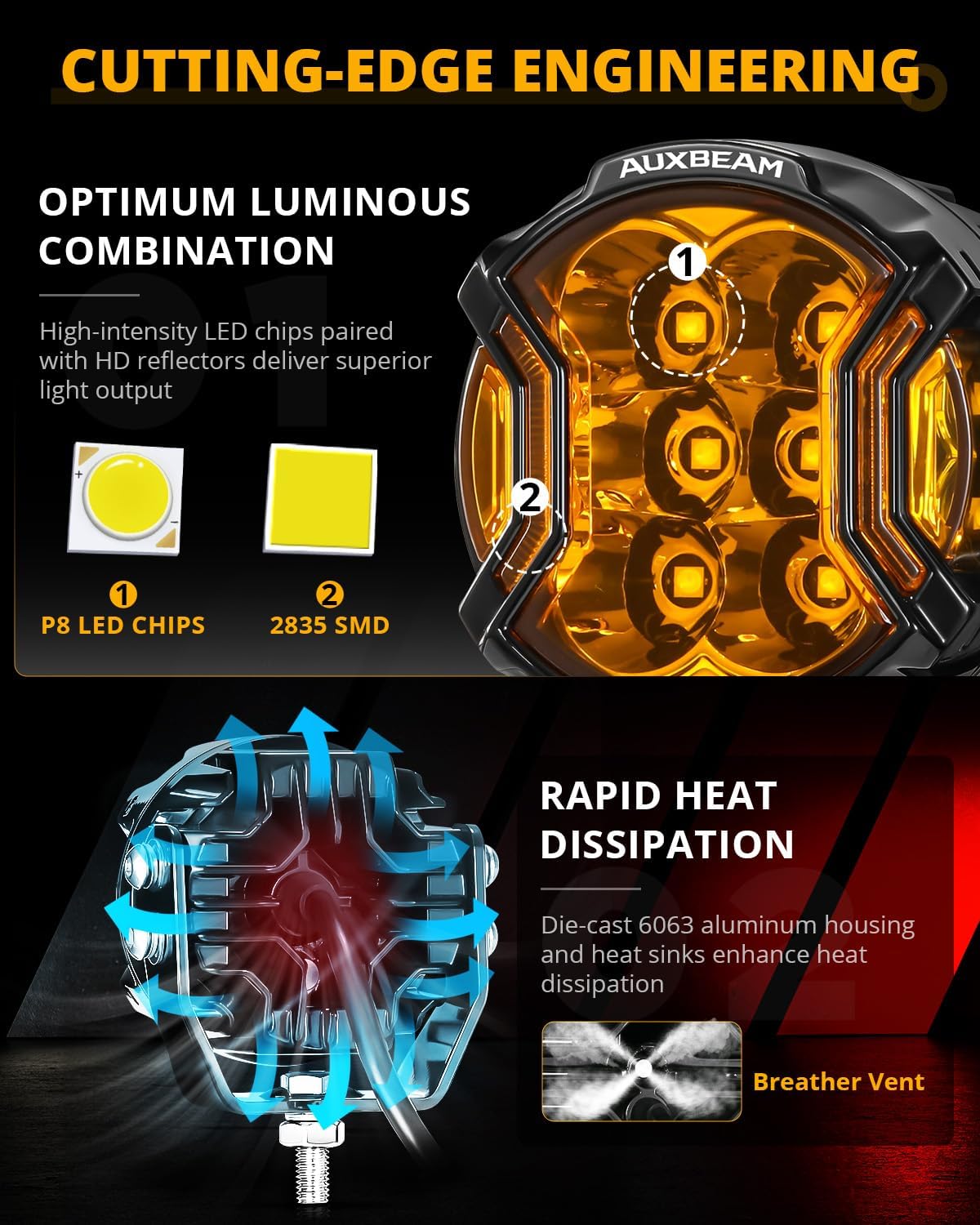 🔥Buy 1 Get 1 Free🔦 Auxbeam V-Ultra Series 3 Inch 108W LED Round Pods