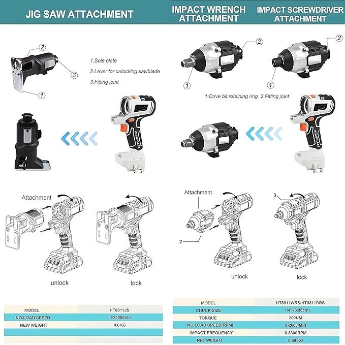 Pandahardware 18V Cordless 10 in 1 Multifunctional Power ToolKit