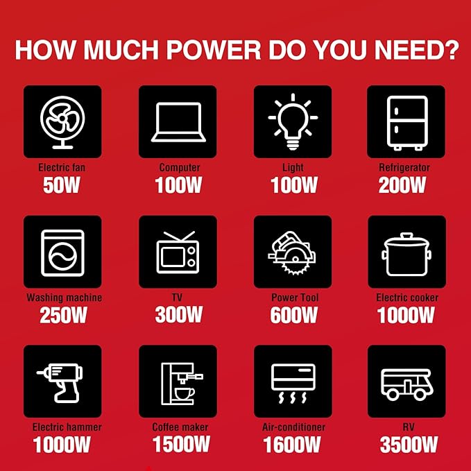 PowerSmart 2500 Watt Portable Inverter Generator, 79.8cc Gas Powered Engine with 5.5H Long Runtime