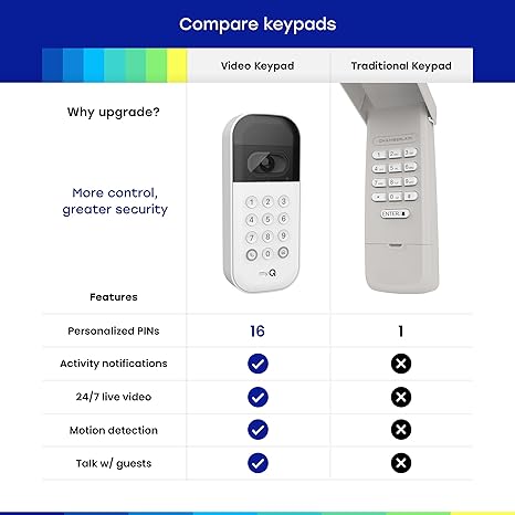 myQ Smart Garage Door Video Keypad with Wide-Angle Camera, Customizable PIN Codes, and Easy Access to Garage via MyQ App, Compatible with LiftMaster, Chamberlain, and Craftsman Openers. See & Control your Garage from anywhere.