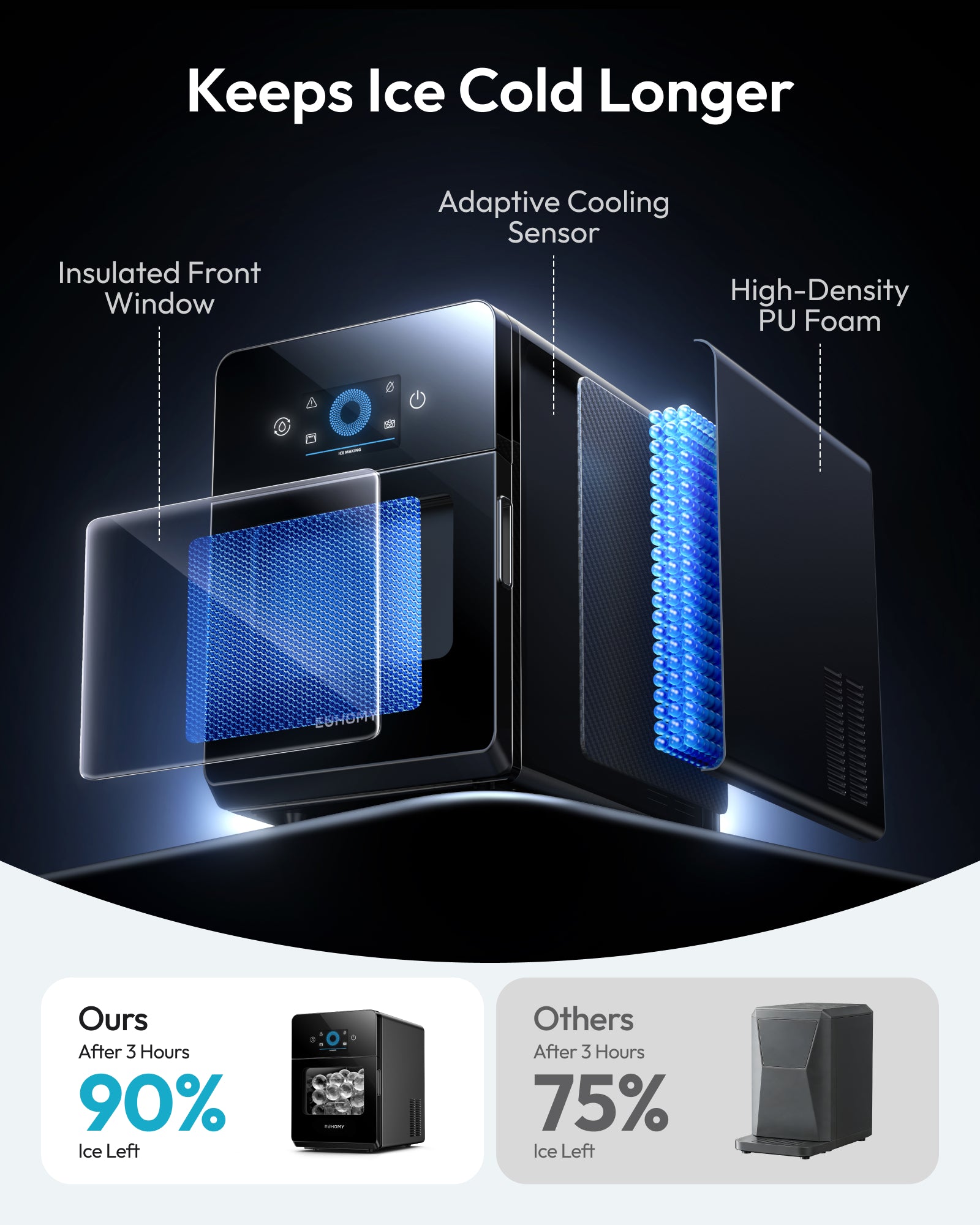 🔥Summer Sale-Euhomy Rock SE Sphere Ice Maker