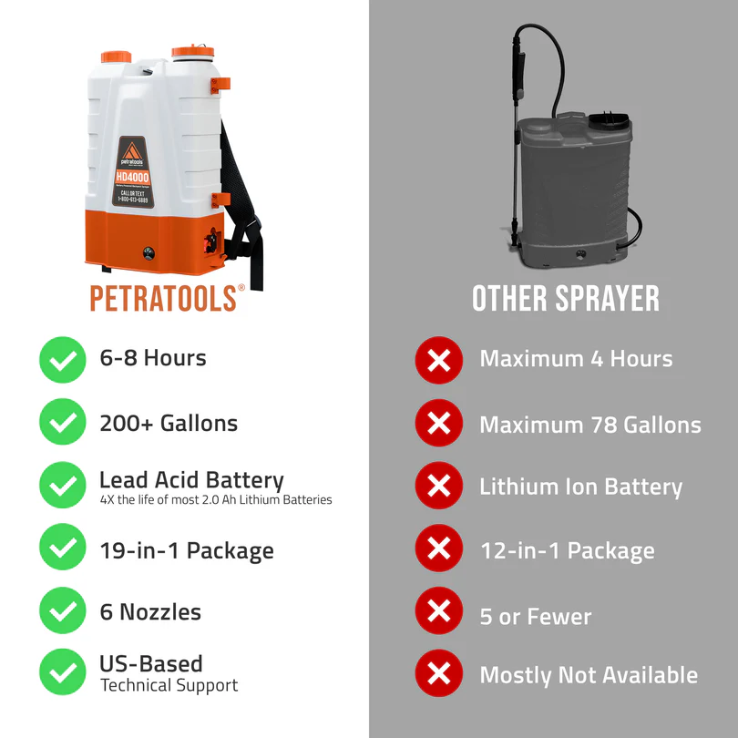 📢 Limited-Time Promotion 🔥HD4000 Battery Powered Backpack Sprayer