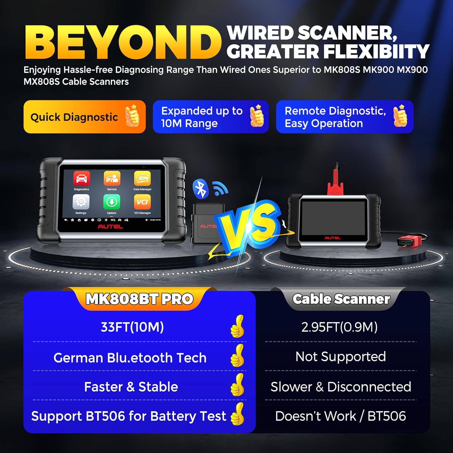 ☀️Summer Sale🔥⭐Autel MK808BT PRO Bi-Directional Diagnostic Scanner with 28+ Service Functions, ECU Coding & FCA Support