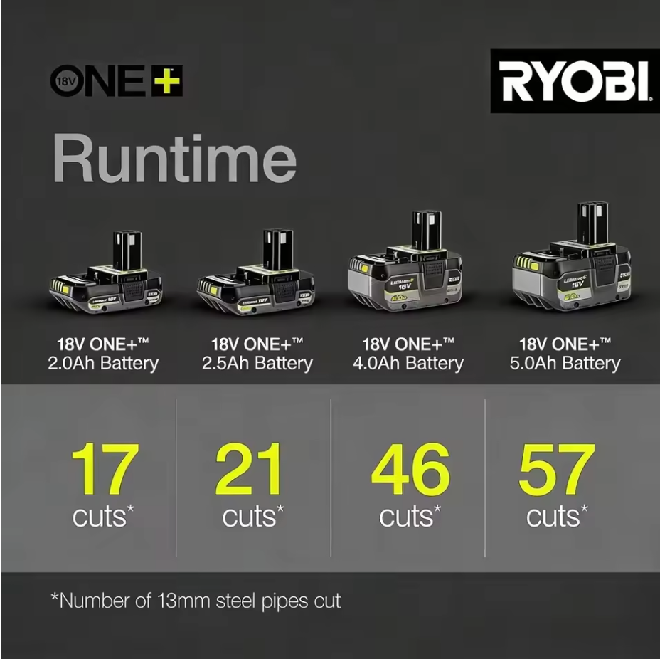 ☀️Summer Sale🔥🔋Ryobi ONE+ 18V Battery Powers 300+ Tools