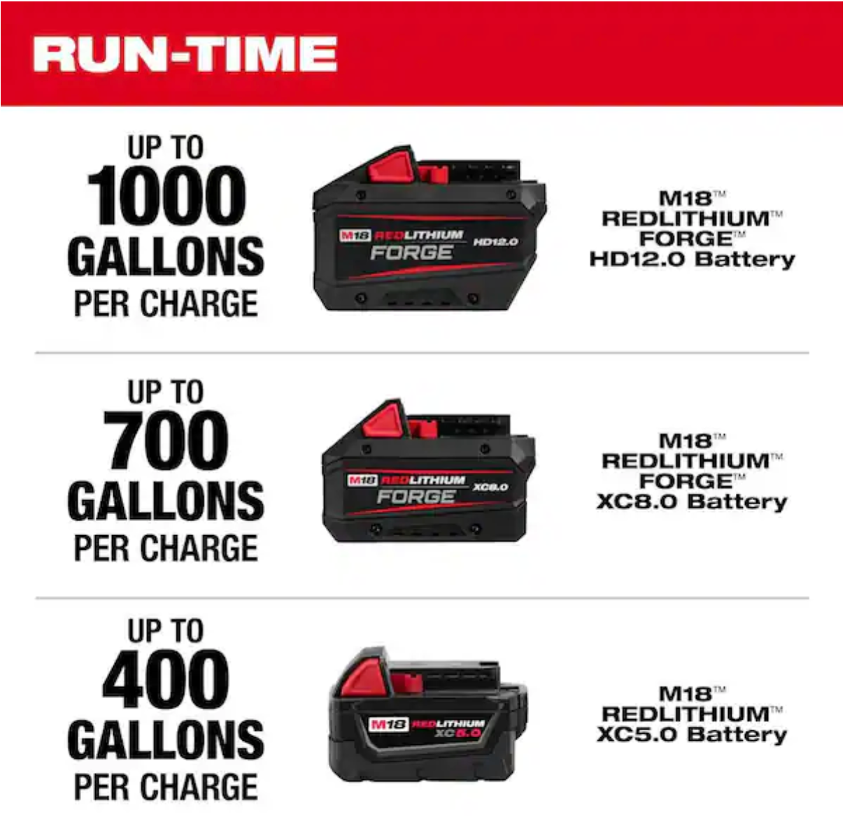 ☀️Summer Sale🔥💧💧 Milwaukee M18 Cordless Brushless Stick Transfer Pump Kit
