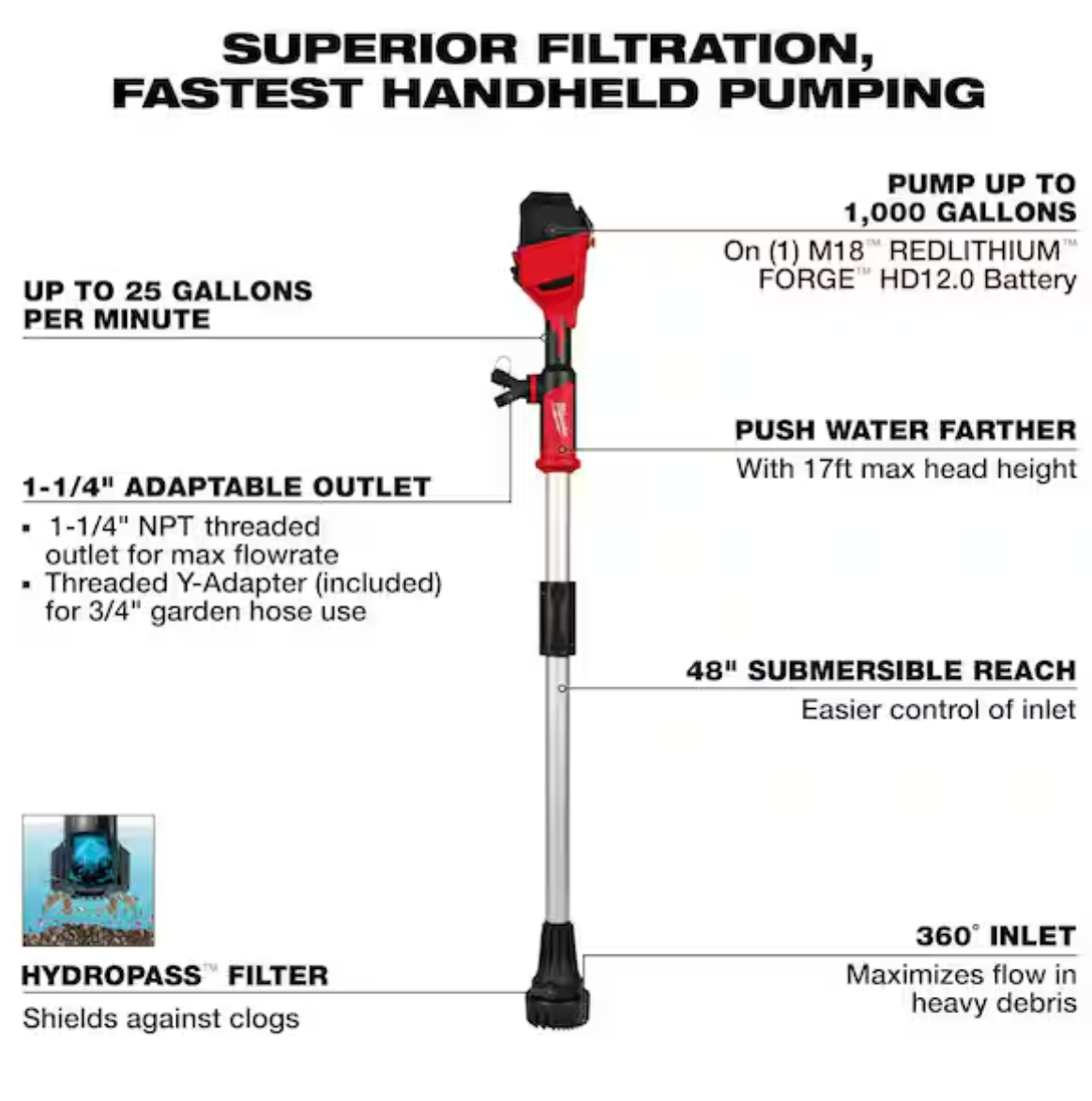 ☀️Summer Sale🔥💧💧 Milwaukee M18 Cordless Brushless Stick Transfer Pump Kit