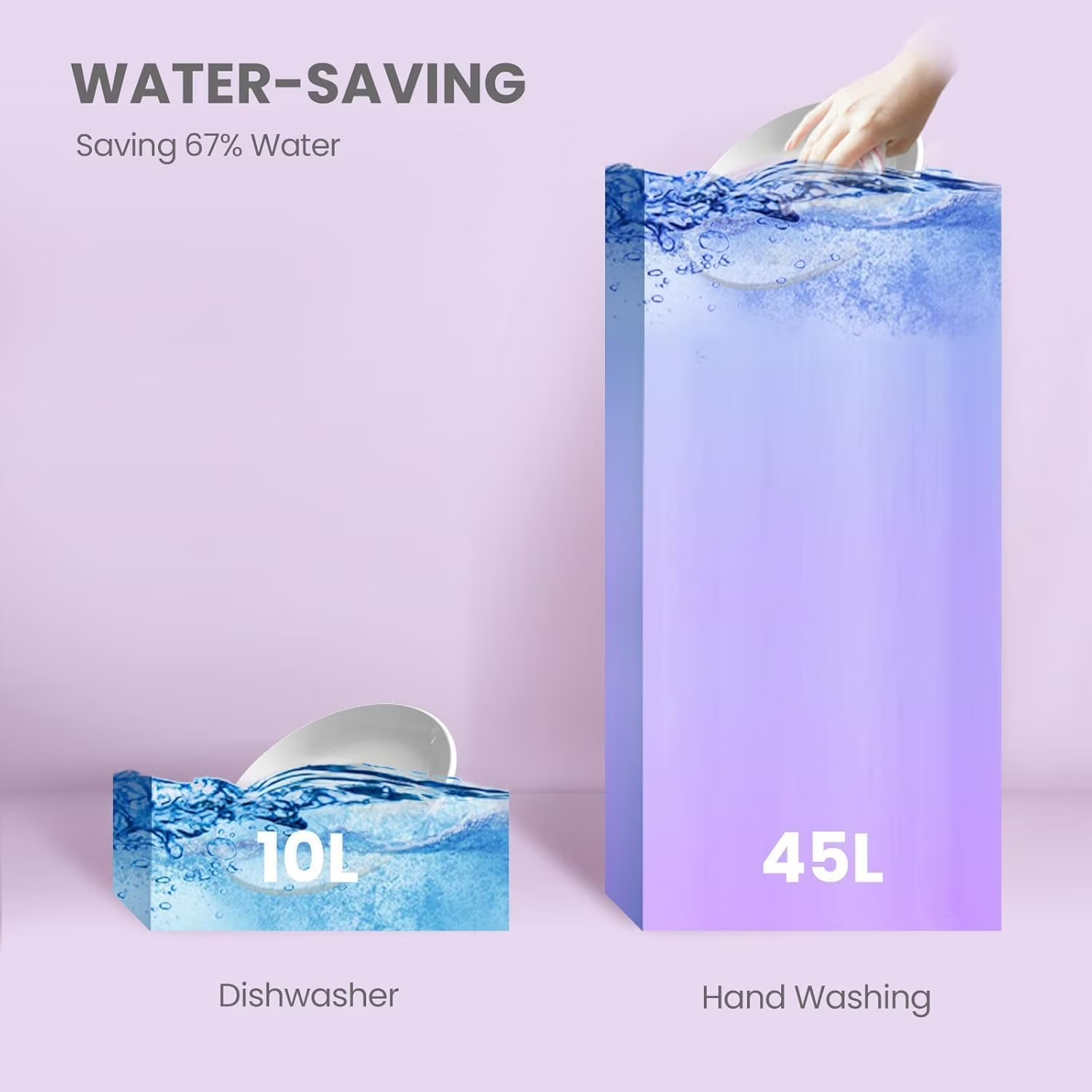 🔥 Spring Sale 🔥 Mini Dishwasher