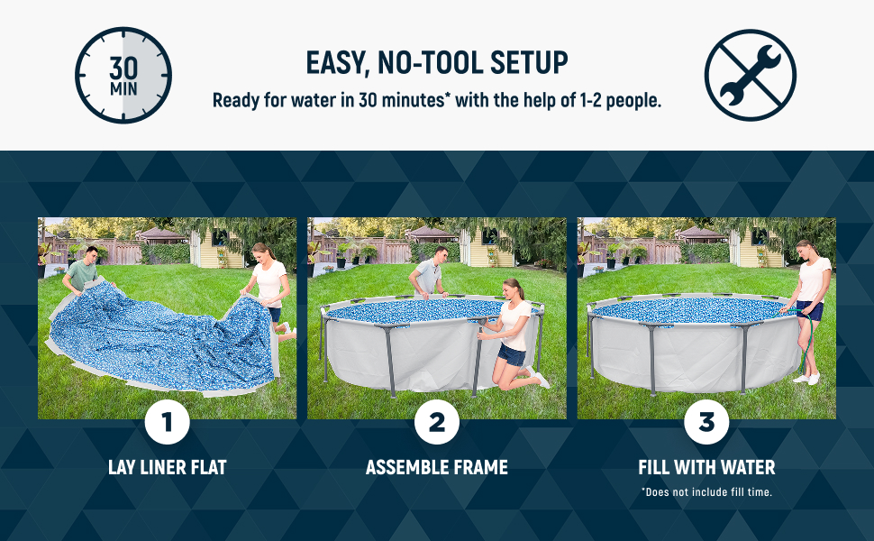 Easy 30-minute pool setup: 1. Lay liner flat, 2. Assemble frame, 3. Fill with water.