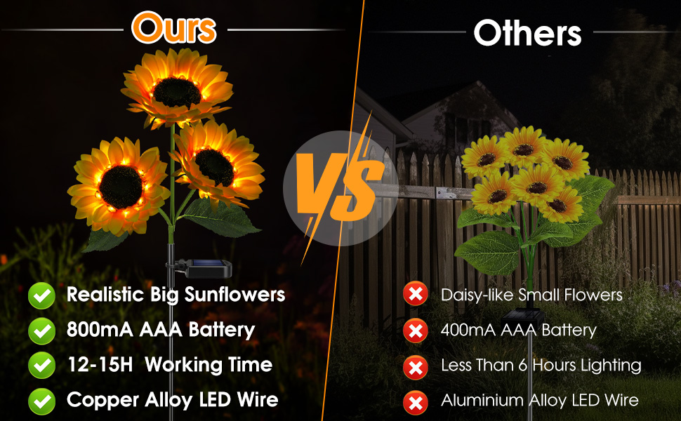 3 Pack with 12 Sunflower Lights,Solar Flowers Lights Waterproof,Birthday Gifts for Mom Women