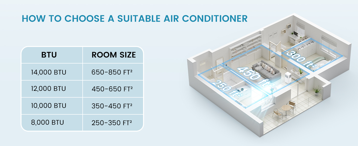 portable air conditioners
