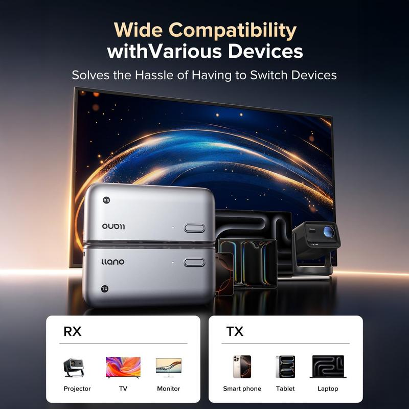 llano 4K Wireless HDMI Transmitter and Receiver | Plug & Play Type-C Screen Mirroring Adapter, 50M Range