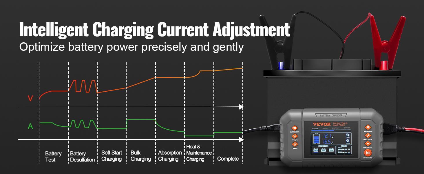 VEVOR Smart Battery Charger, Summervibes, Various specifications, Lithium LiFePO4 Lead-Acid (AGM / Gel / SLA) Car Battery Charger with LCD Display, Trickle Charger Maintainer Desulfator for Boat Motorcycle Lawn Mower Deep Cycle