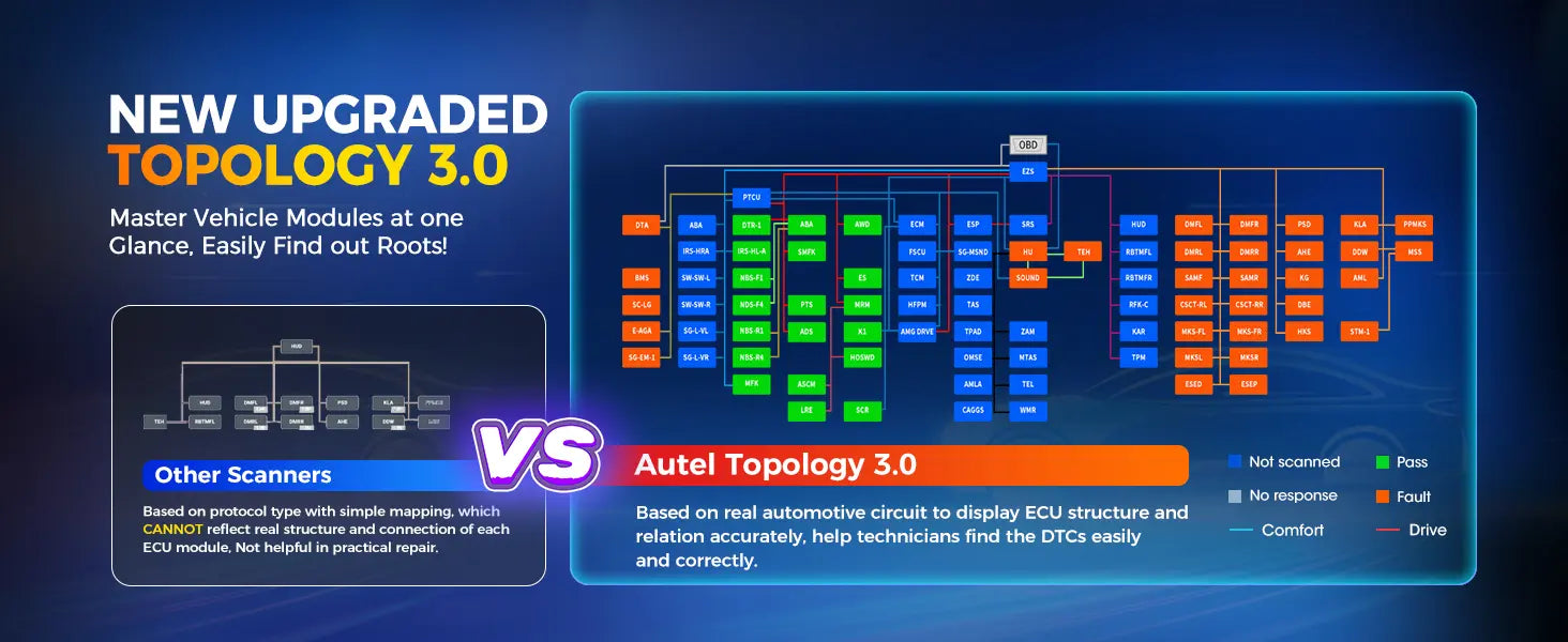 autel maxisys ultra S2 EV NEW Topology 3.0 - Dynamic Network Analysis