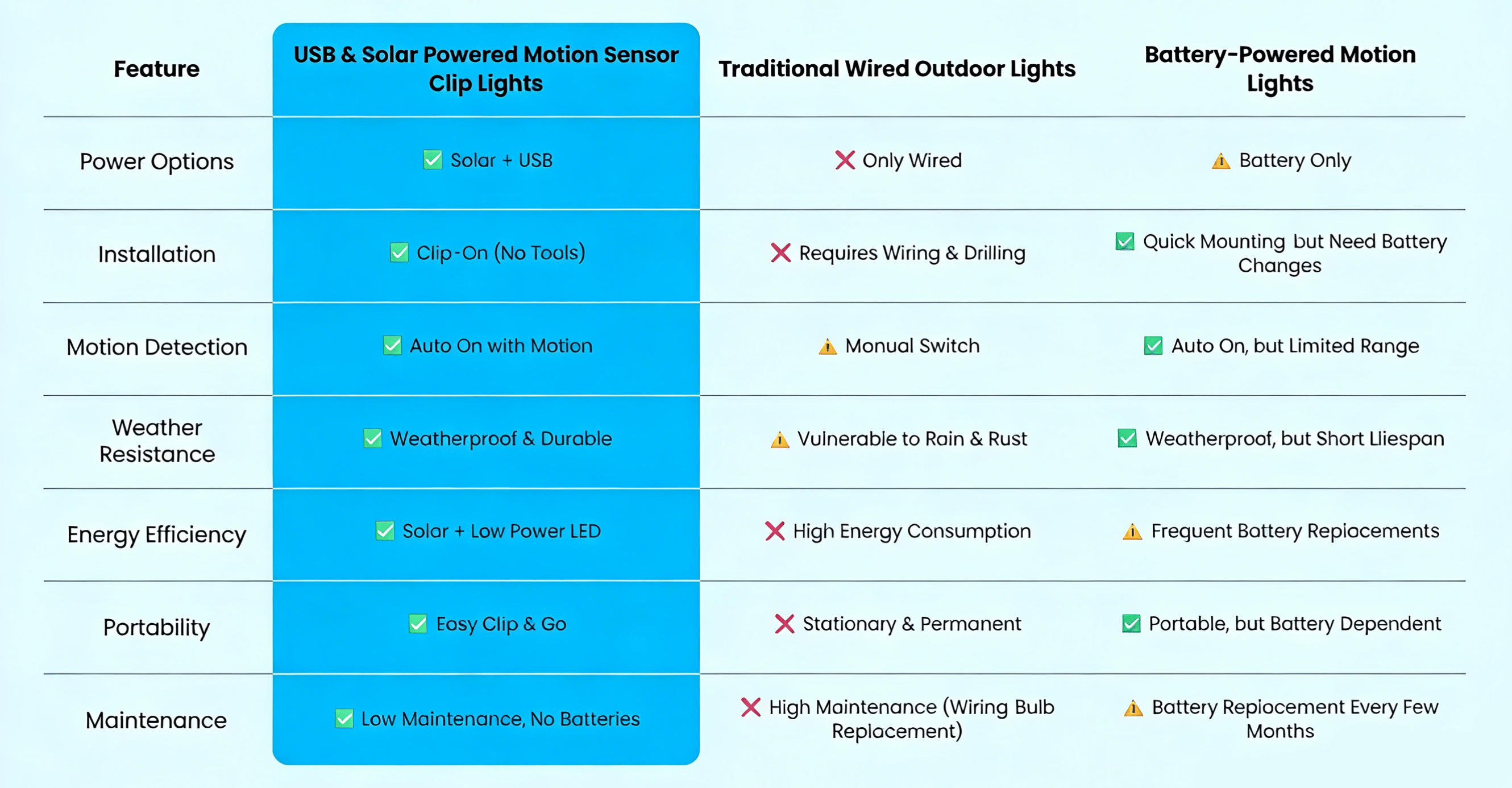 Comparison Chart